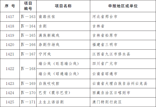 潍坊市组织部最新公示,潍坊市组织部最新公示，深化人才队伍建设，推动城市高质量发展