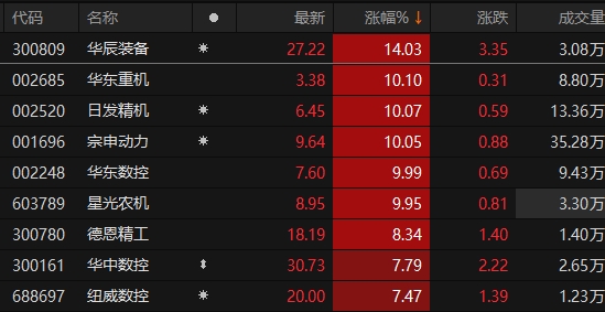 华东重机股吧最新消息,华东重机股吧最新消息深度解析