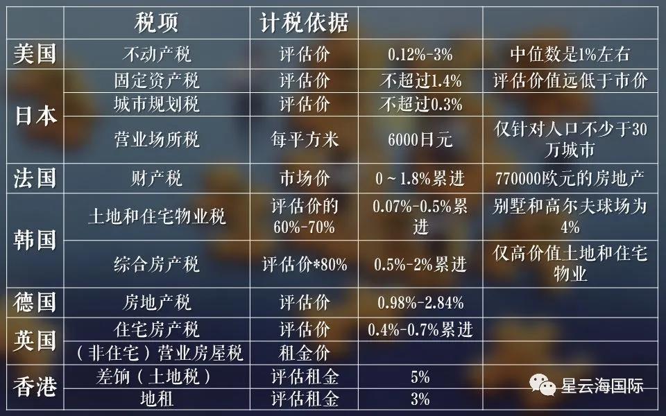 房地产税开征最新消息,房地产税开征最新消息，影响、展望与解析