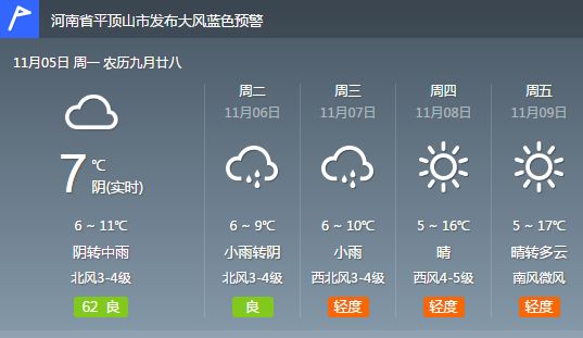 平顶山市最新天气预报,平顶山市最新天气预报