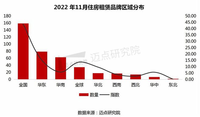 最新租房,最新租房趋势及其影响