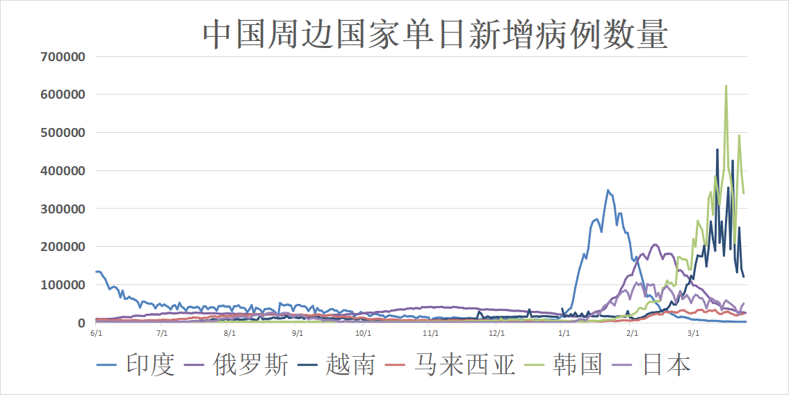 疫情最新消息通知,疫情最新消息通知，全球态势与应对策略