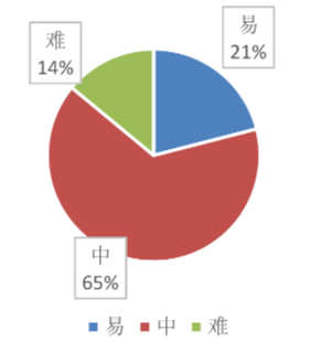 第2463页