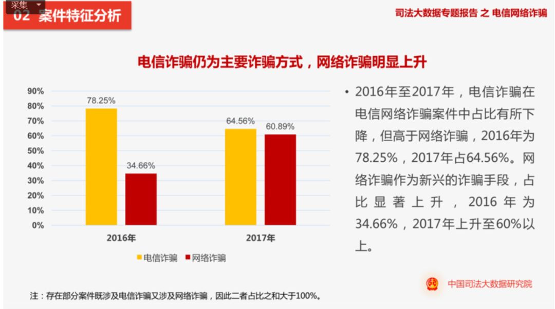 最新电信诈骗案件,最新电信诈骗案件深度剖析