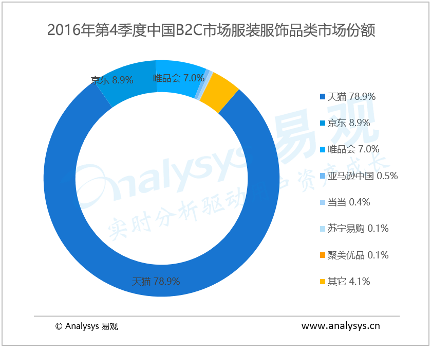 最新网络,最新网络趋势及其影响