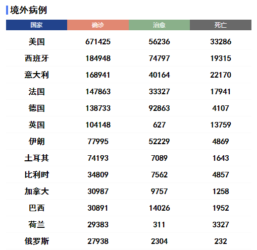 疫情最新消息情况,疫情最新消息情况，全球动态与应对策略