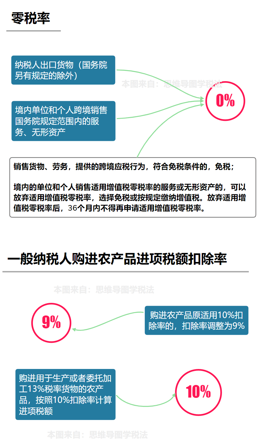 增值税最新,增值税最新动态及其影响分析