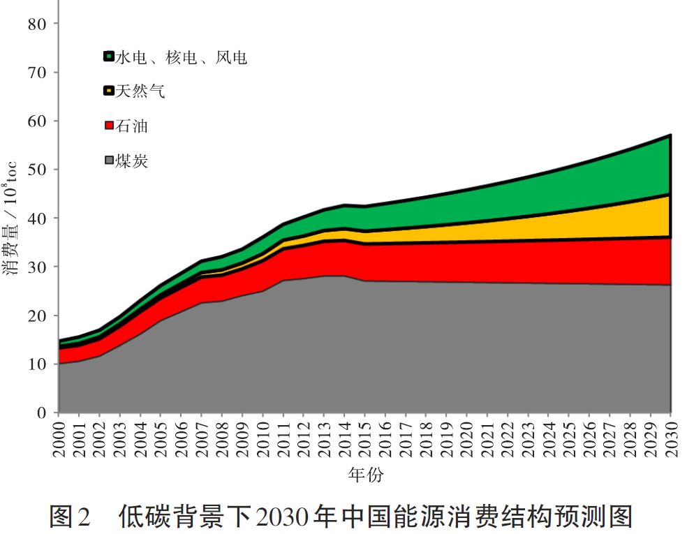 天然气最新价格,天然气最新价格动态分析及其影响因素