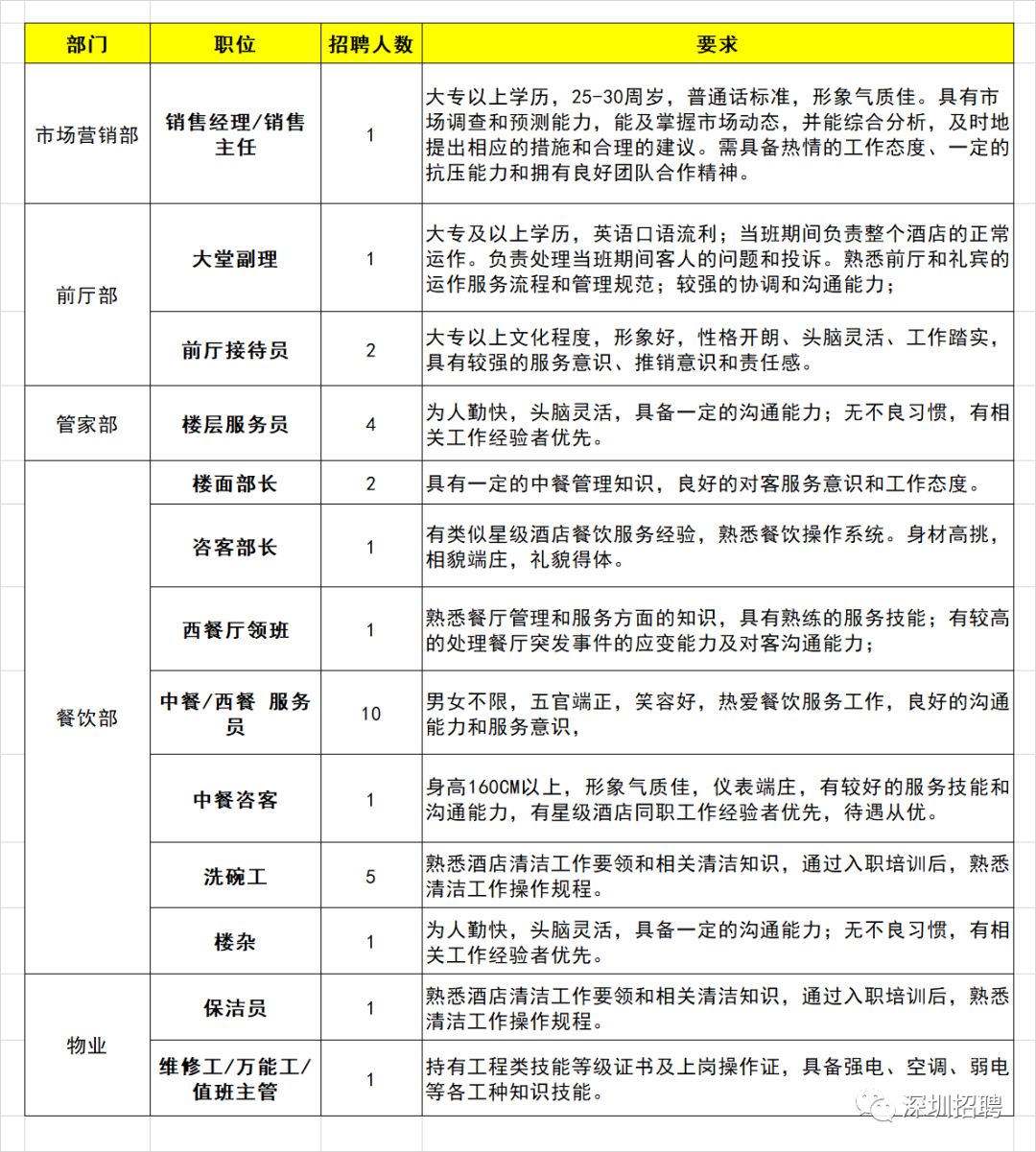 最新酒店招聘信息,最新酒店招聘信息及其行业趋势洞察