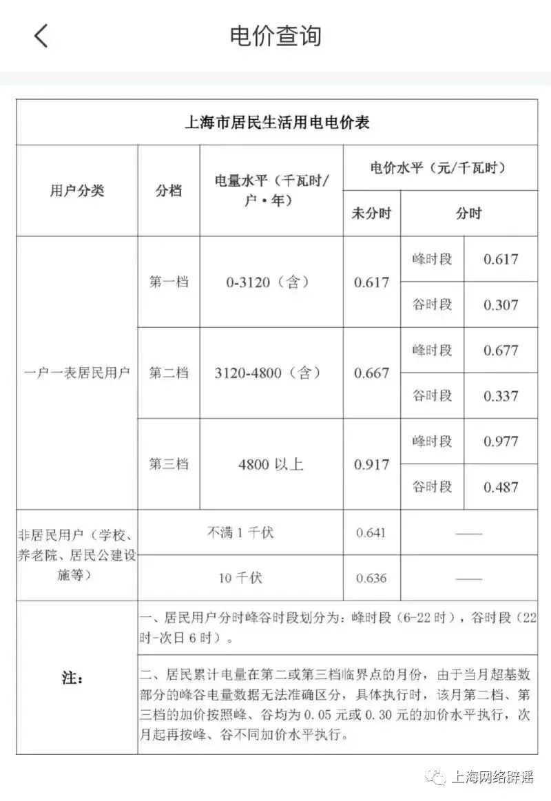 最新电价表,最新电价表及其影响