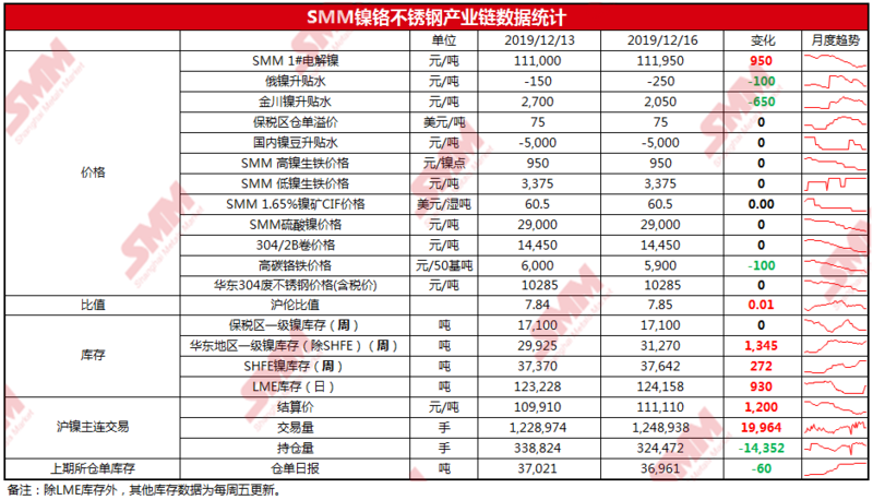 最新镍价格,最新镍价格动态分析