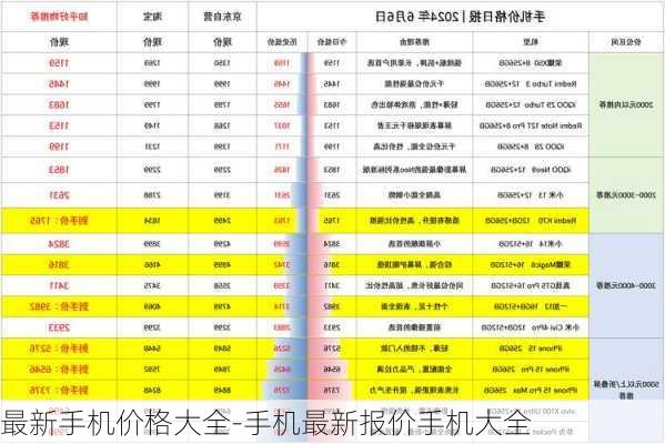 手机报价最新报价,最新手机报价概览