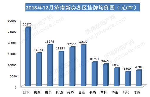 济南房价最新,济南房价最新动态，市场走势、影响因素及未来展望