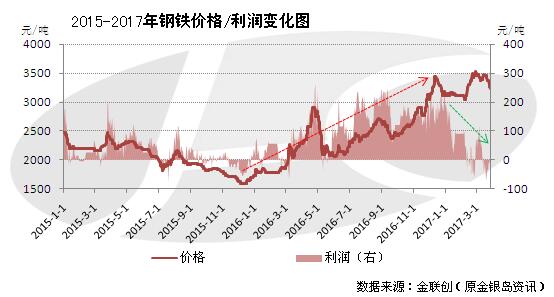 钢筋最新价格,钢筋最新价格动态分析及其影响因素