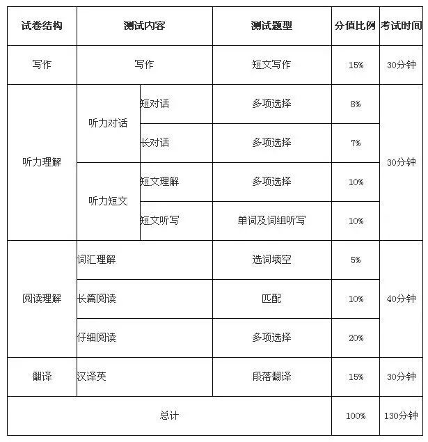 四级最新,四级考试最新动态与应对策略