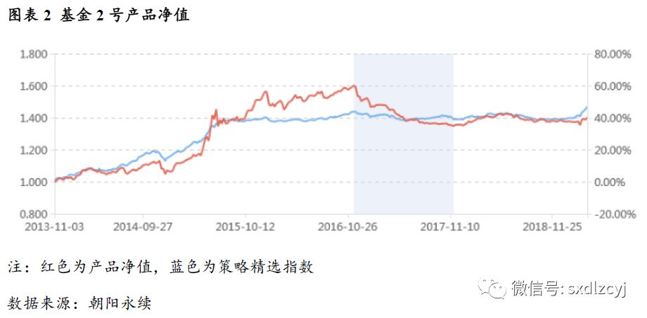 基金最新净值,基金最新净值，理解其意义、影响因素与投资策略