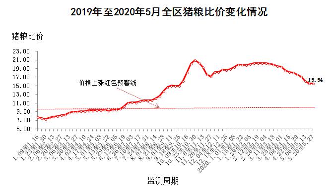 今日生猪最新价格,今日生猪最新价格，市场走势分析与预测