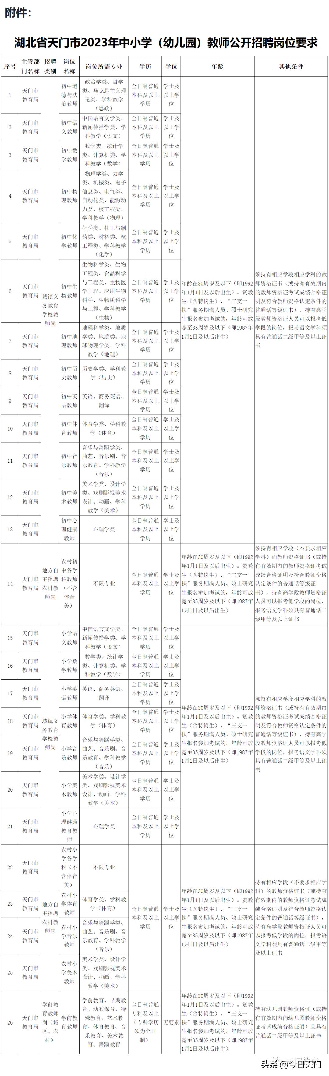 最新教师招聘,最新教师招聘动态及趋势分析