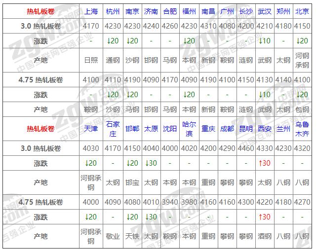 最新钢管价格,最新钢管价格动态分析