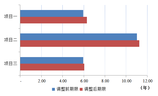 建行最新利率,建行最新利率调整及其影响分析