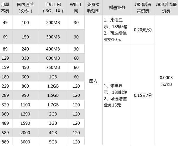 电信最新套餐,电信最新套餐，引领未来通信新潮流