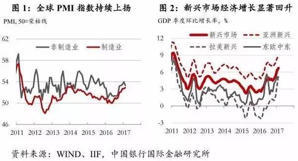 财经新闻最新,财经新闻最新动态，全球经济形势分析与展望