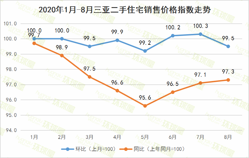 海南最新房价,海南最新房价动态分析