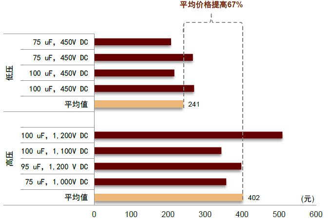 人声鼎沸 第7页