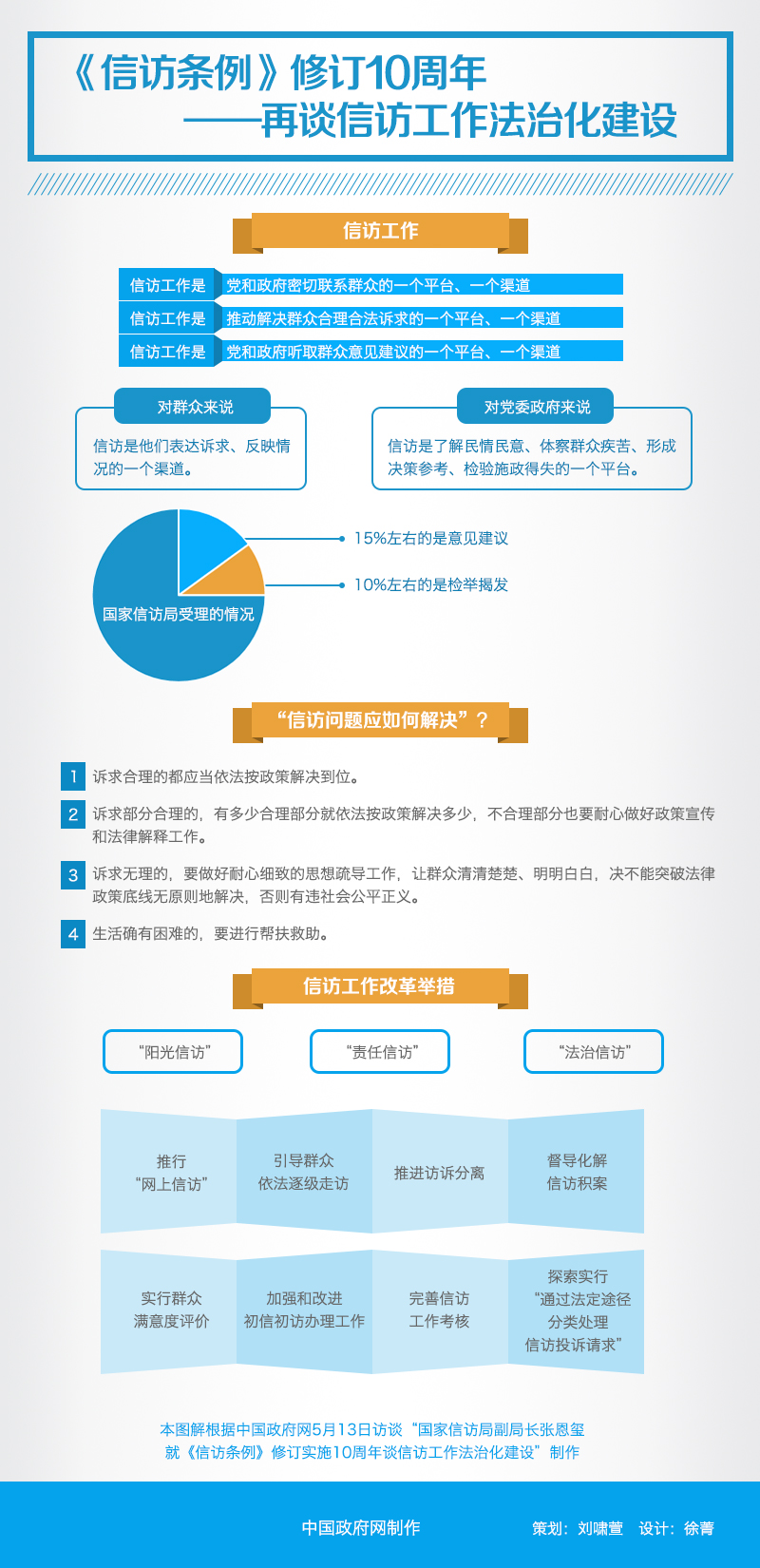 最新信访条例,最新信访条例，构建更加完善的信访工作体系