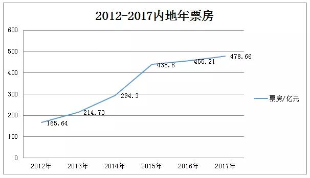 最新票房排行,最新票房排行，电影市场的繁荣与变迁