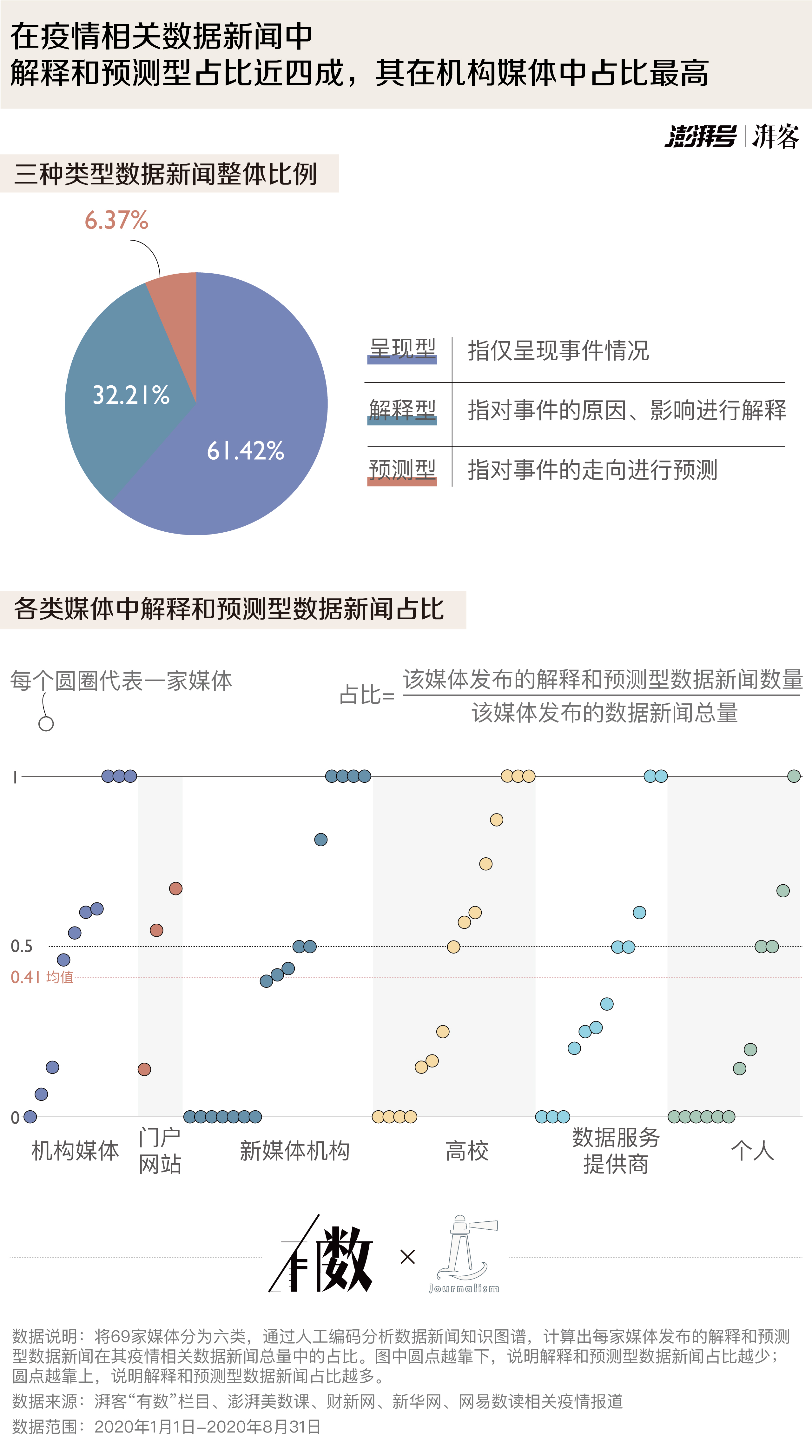 全国疫情数据最新,全国疫情数据最新分析报告