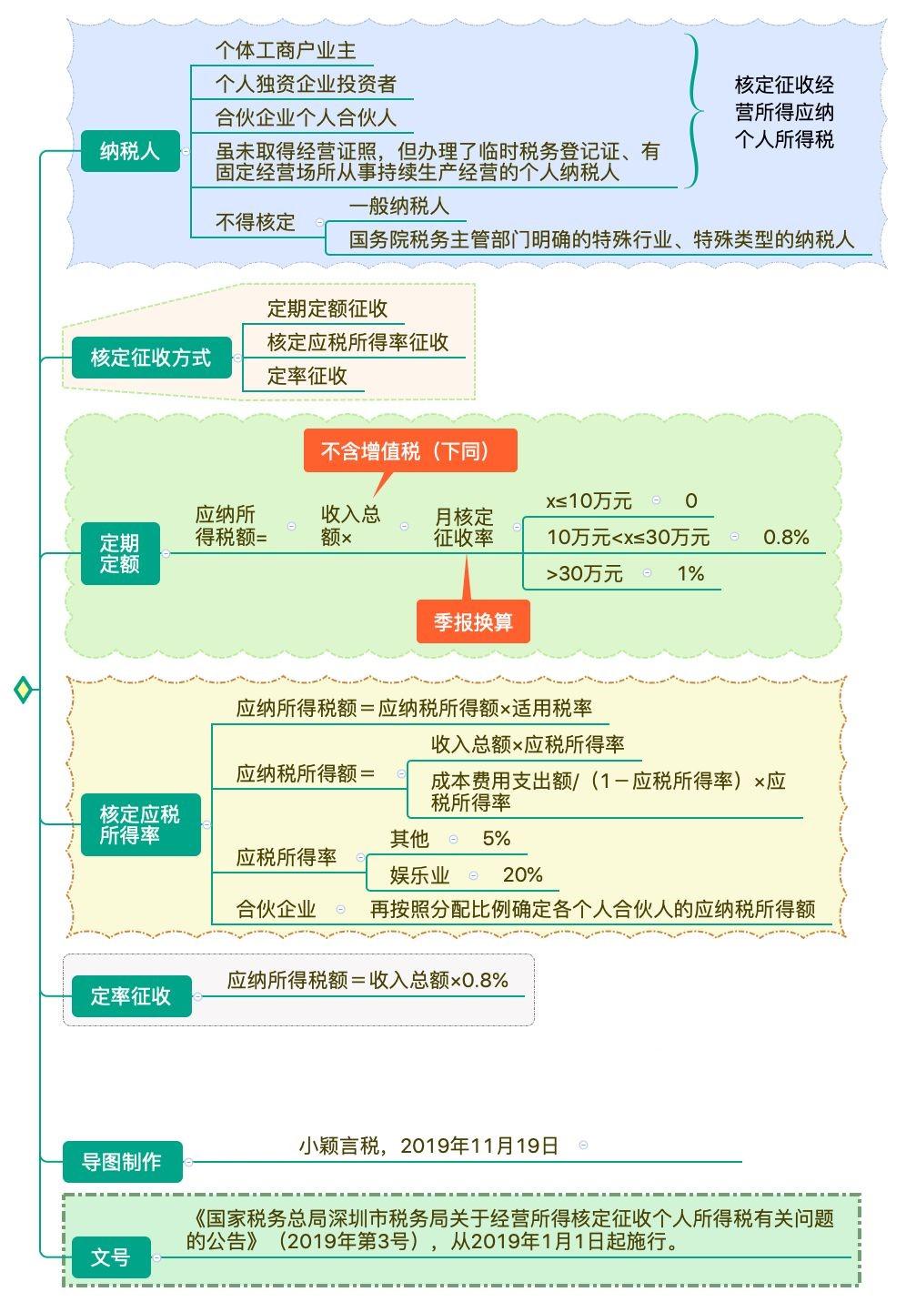 最新个人所得税,最新个人所得税，改革内容、影响及未来展望