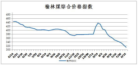 煤价格最新行情,煤价格最新行情分析