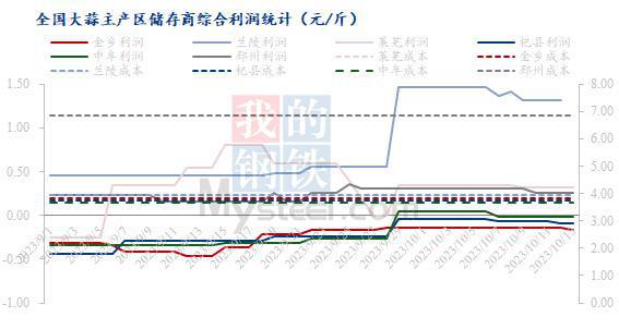 招兵买马 第9页