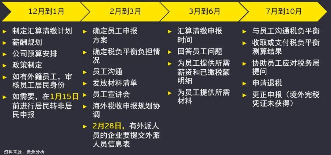 个人所得税最新,最新个人所得税概述及其影响