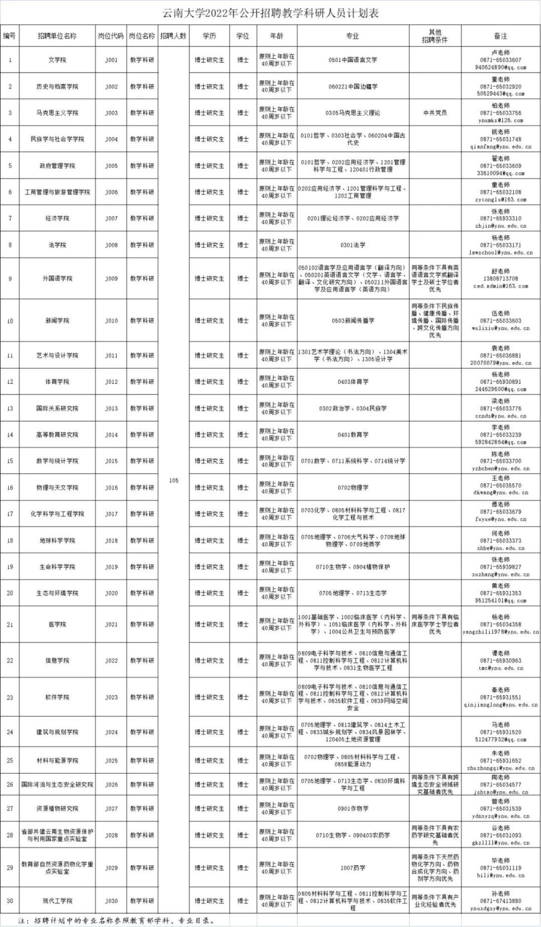 云南最新招聘信息,云南最新招聘信息概览