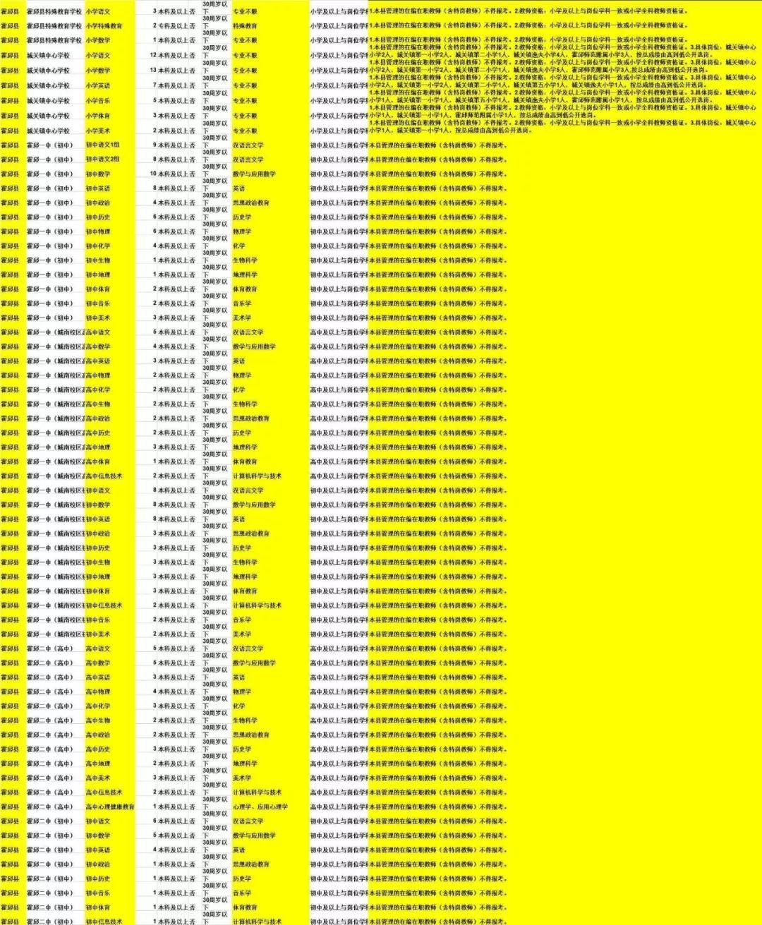 舒城招聘最新信息,舒城招聘最新信息概览