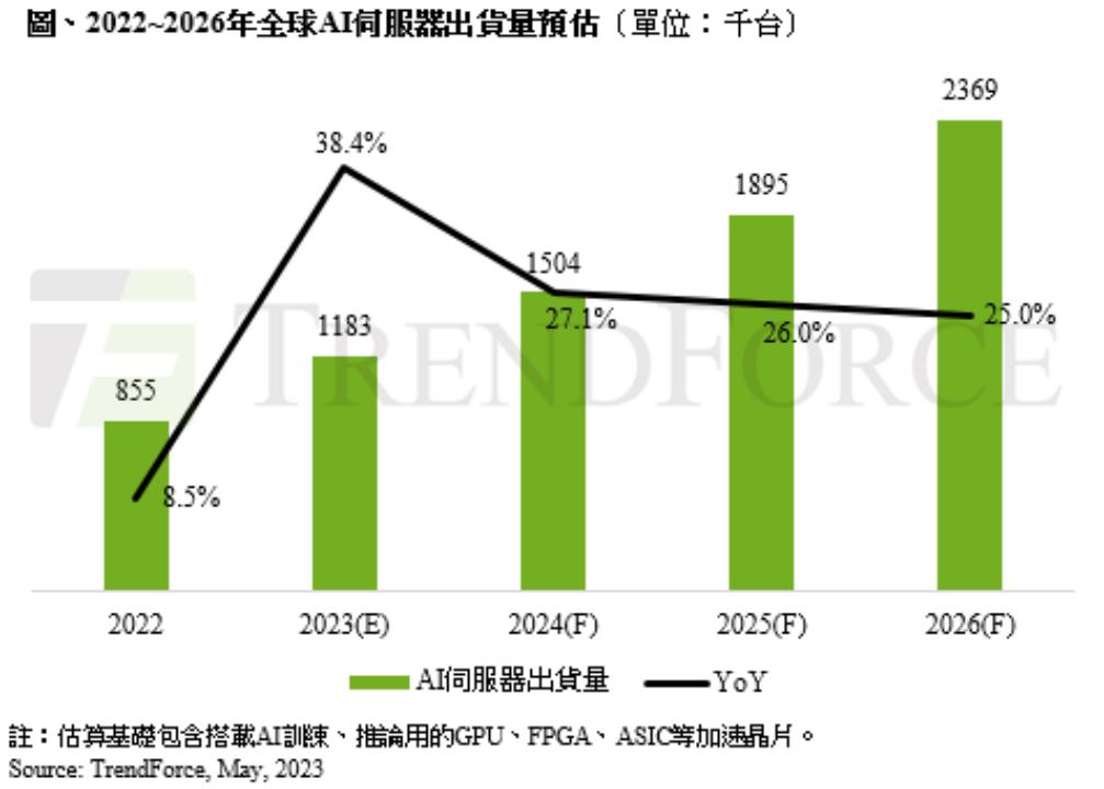 技术咨询 第405页