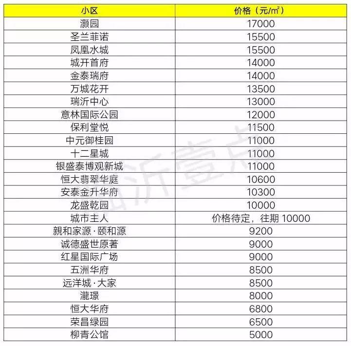 临沂最新房价,临沂最新房价动态分析