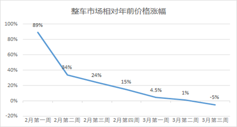 快马加鞭 第9页