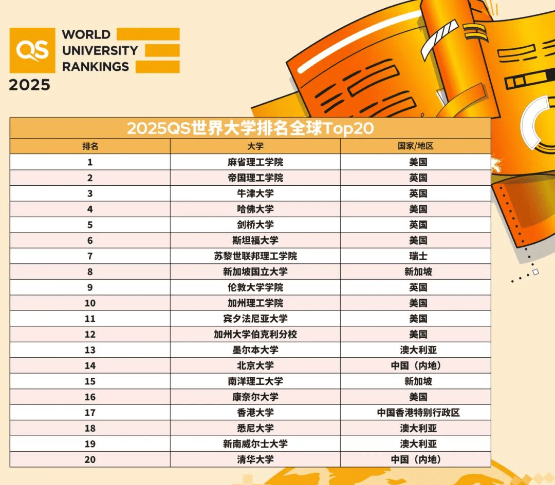 qs最新,QS最新排名，探索全球大学的新格局