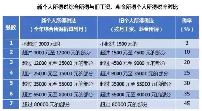 最新纳税标准,最新纳税标准，重塑税收体系，促进公平与发展