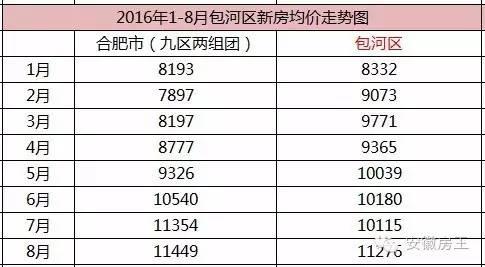 合肥房价最新走势,合肥房价最新走势分析