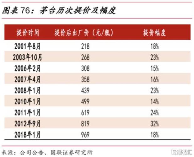 茅台回收价格最新,茅台回收价格最新动态，市场走势与影响因素分析