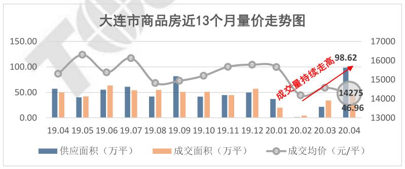 大连最新房价,大连最新房价概况及市场趋势分析