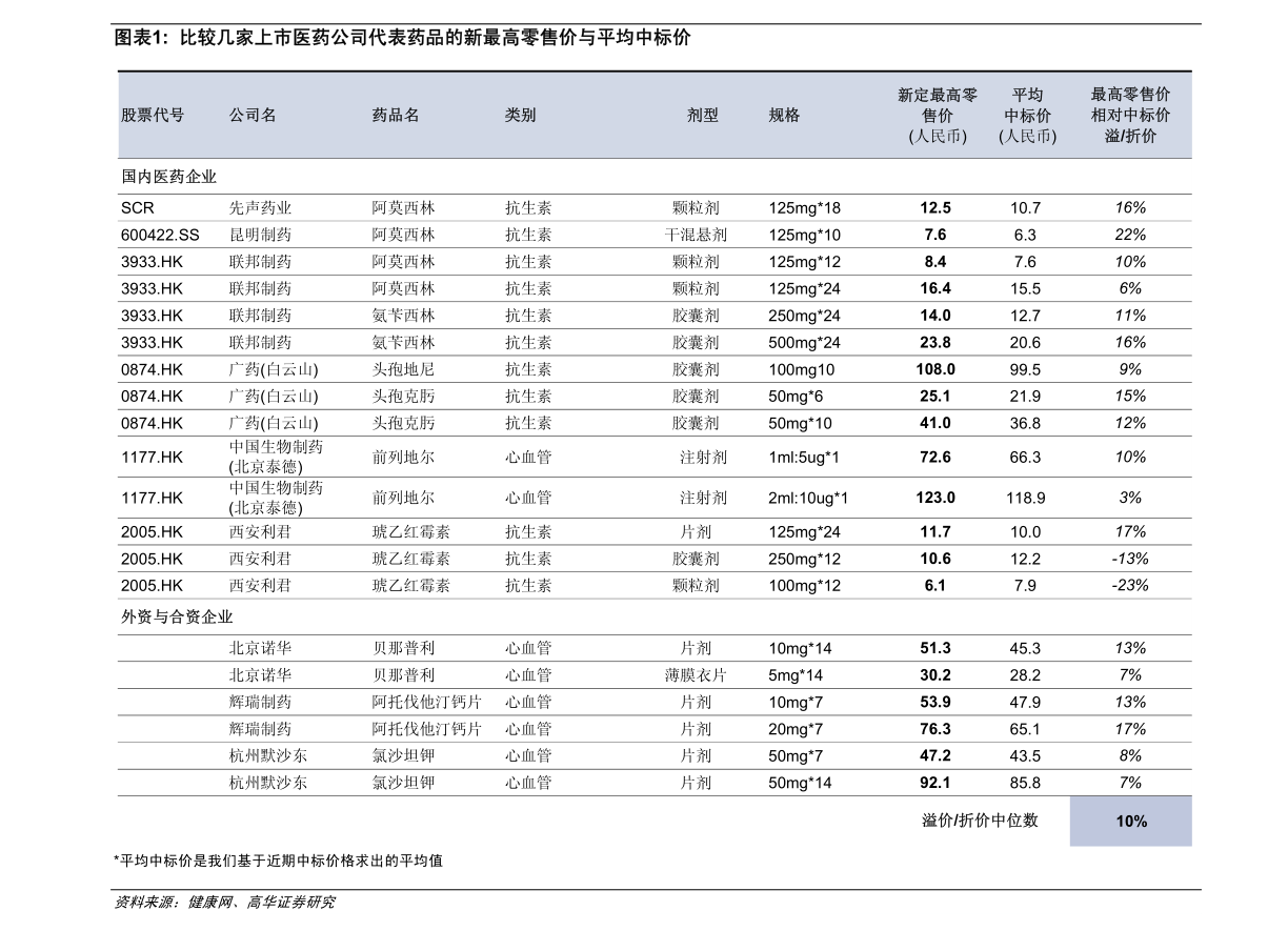 河南最新油价,河南最新油价动态分析