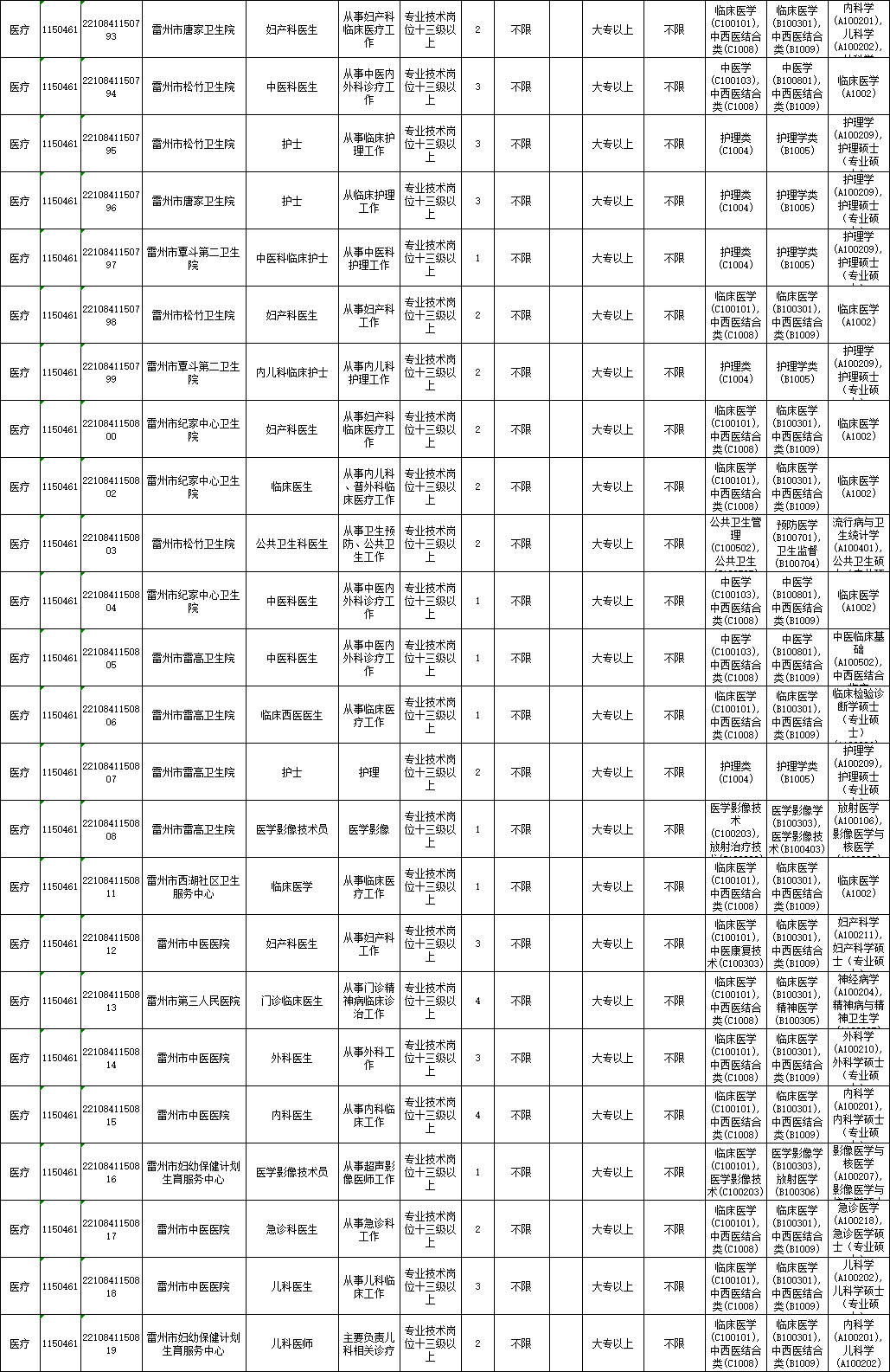 湛江最新招聘,湛江最新招聘动态及其影响