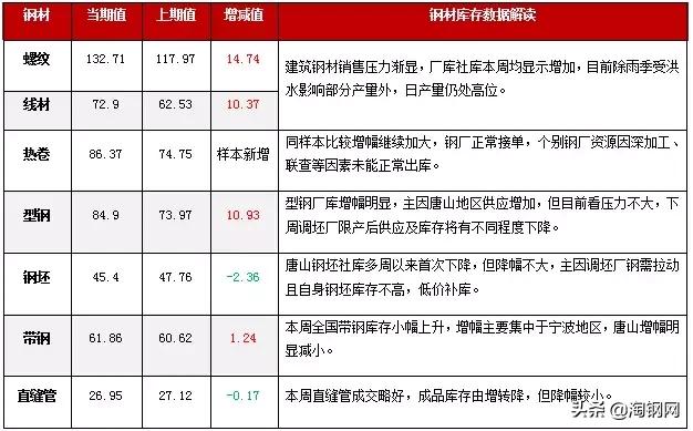 钢材价格最新报价,钢材价格最新报价，市场走势分析与预测