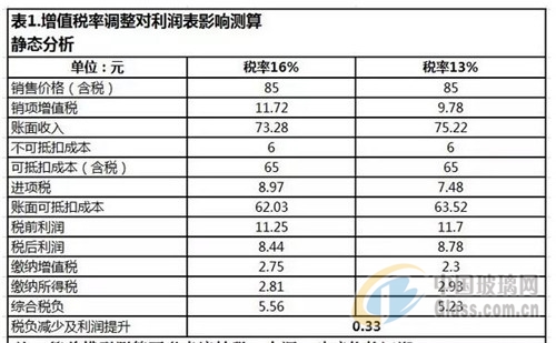 徐徐 第8页