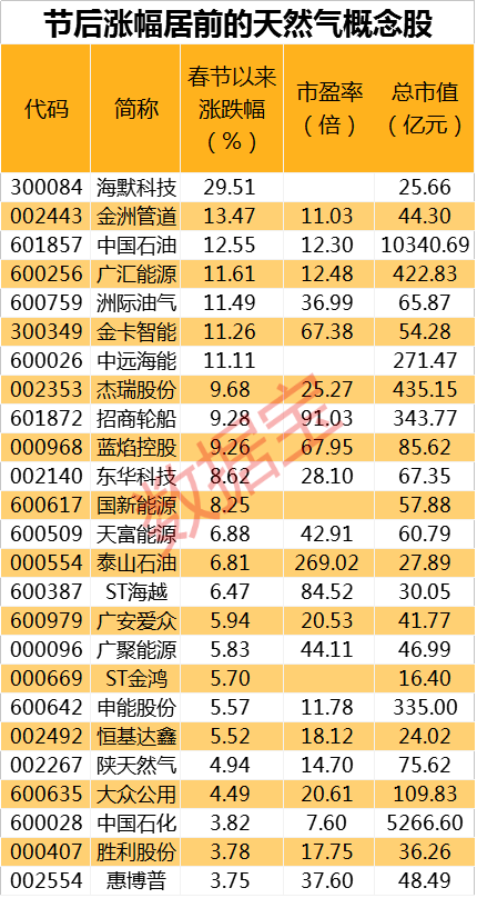 一箭双雕 第9页